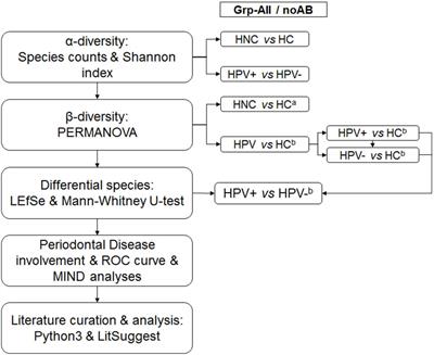 Haemophilus pittmaniae and Leptotrichia spp. Constitute a Multi-Marker Signature in a Cohort of Human Papillomavirus-Positive Head and Neck Cancer Patients